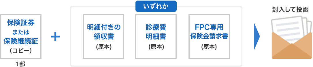 必要書類を封入して投函