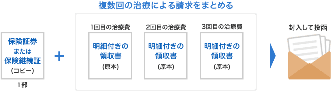 複数回の治療による請求をまとめて投函