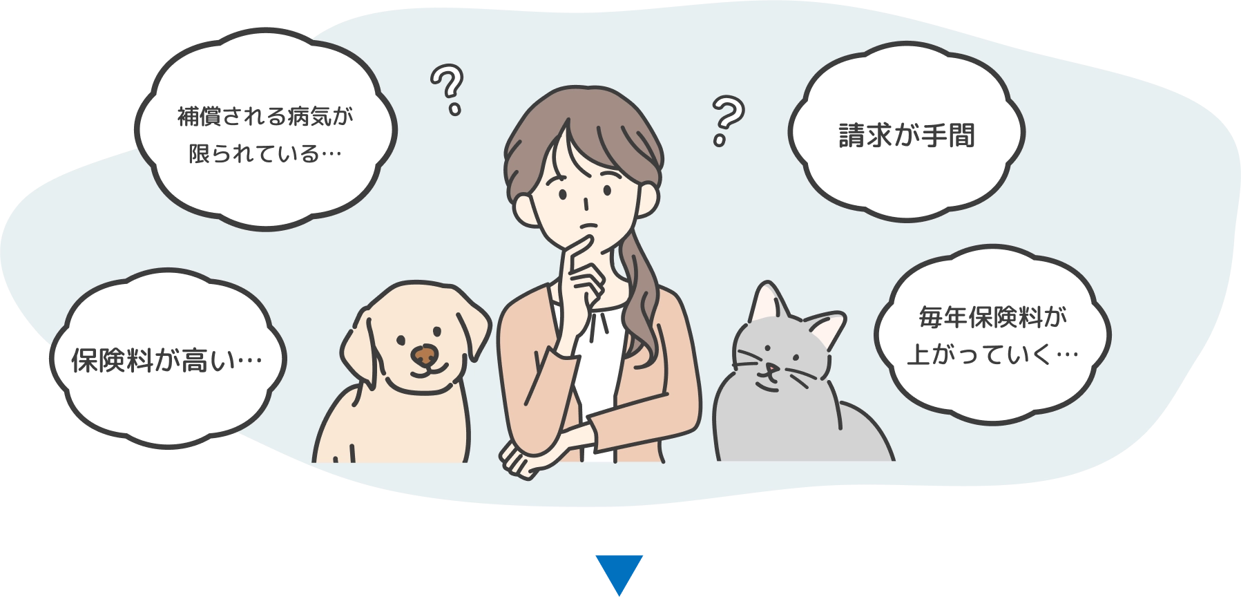 ペット保険で悩む女性と犬猫