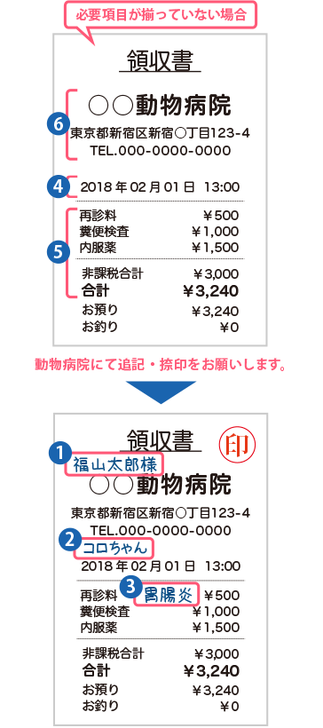 明細付き領収書でご請求される場合の見本