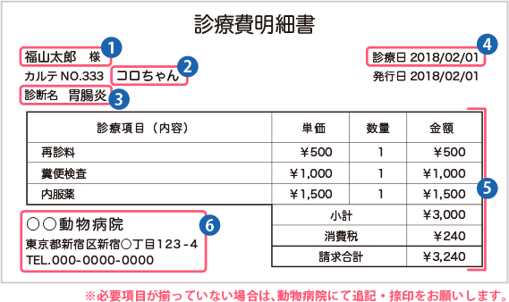 診療費明細書でご請求される場合の見本