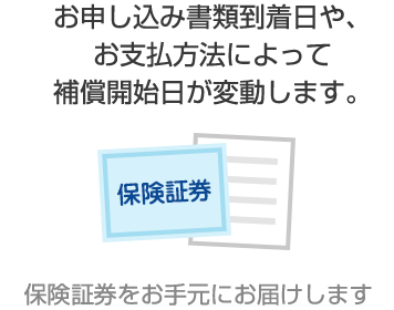 お申し込み書類到着日や、お支払い方法によって補償開始日が変動します。